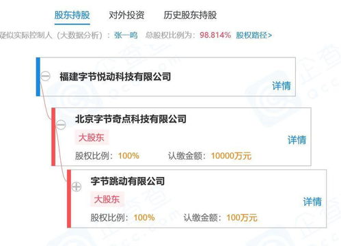 字節(jié)跳動在福建成立新公司，強化數(shù)字內(nèi)容制作服務布局